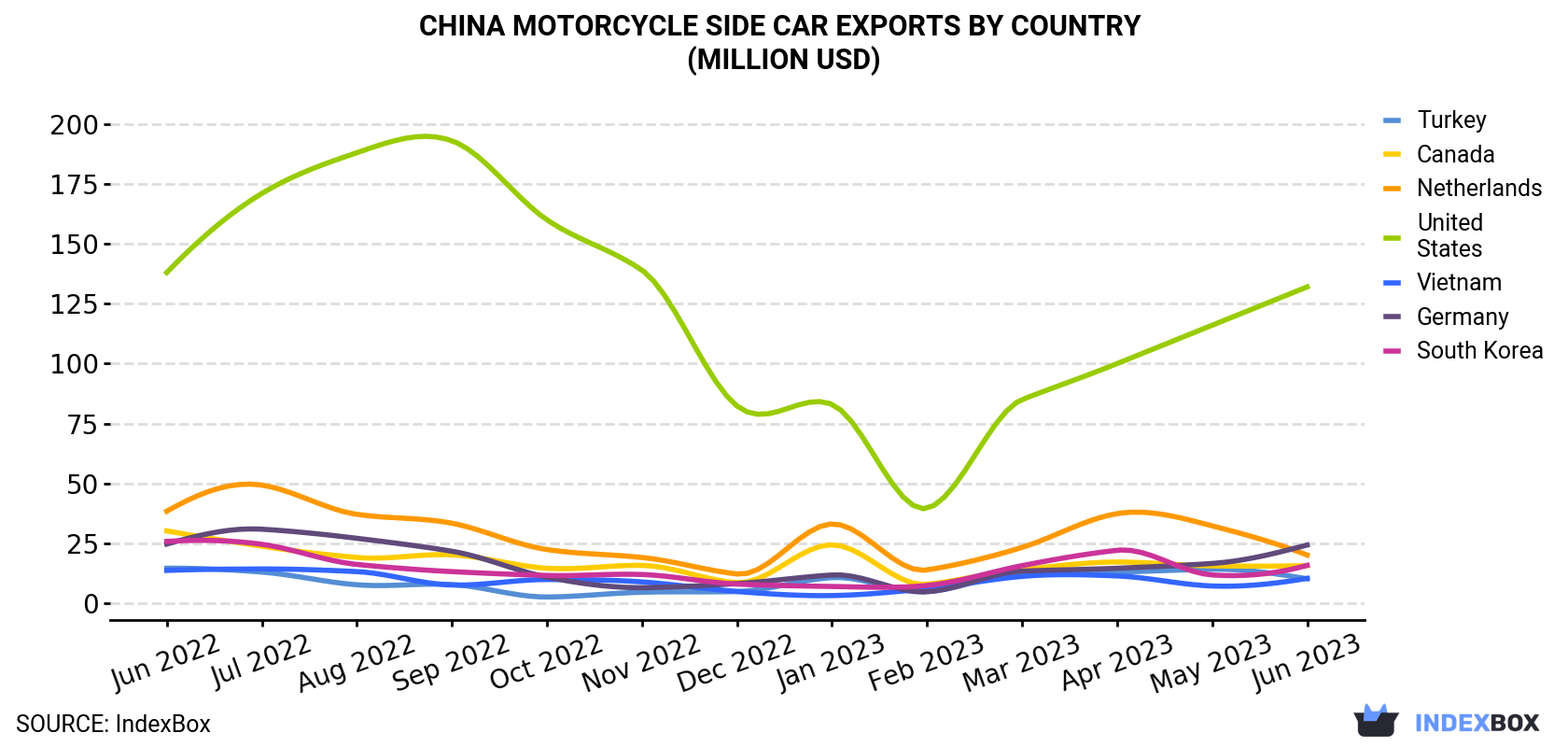 China<a href=