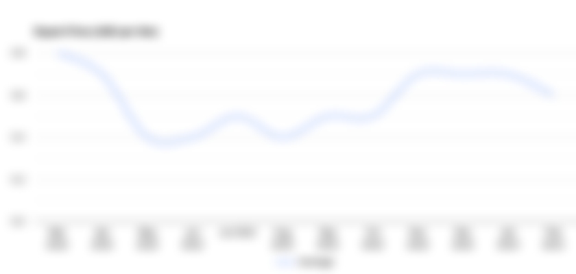 Price Forecast for Rare Earth Metals in the United States till 2025