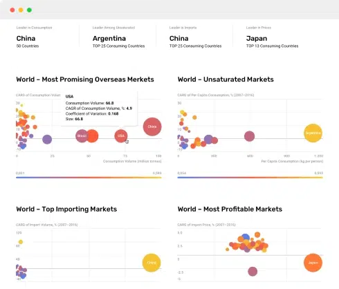 Mixtures Of Slag - World - Dashboard